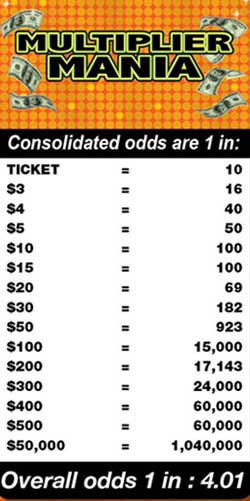 Scratchers Game Odds