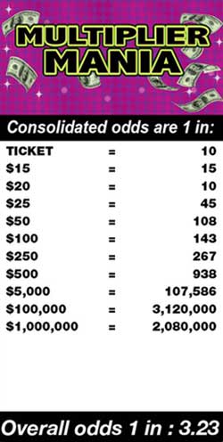 Scratchers Game Odds