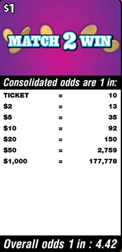 Scratchers Game Odds