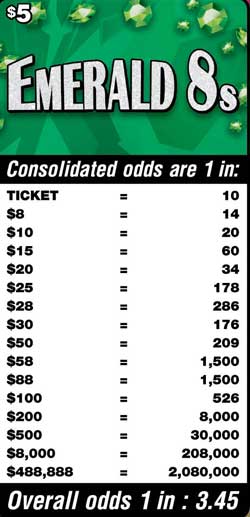 Scratchers Game Odds
