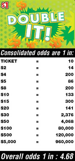 Scratchers Game Odds