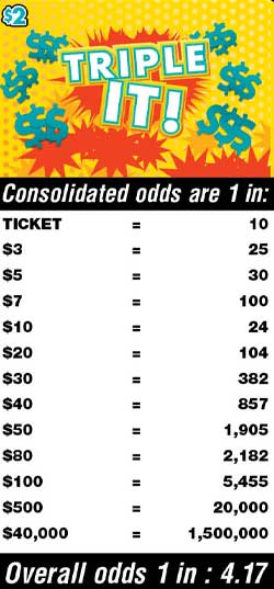 Scratchers Game Odds