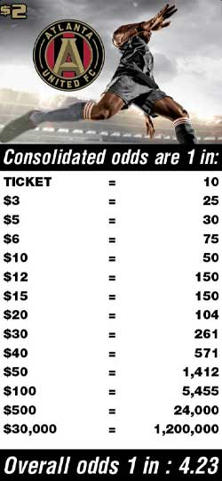 Scratchers Game Odds
