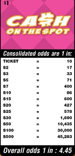Scratchers Game Odds