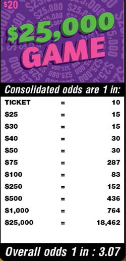 Scratchers Game Odds