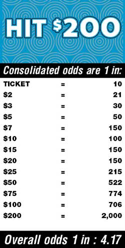 Scratchers Game Odds