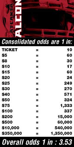 Scratchers Game Odds