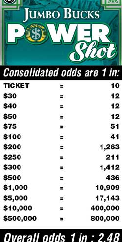 Scratchers Game Odds