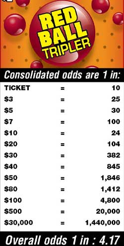 Scratchers Game Odds