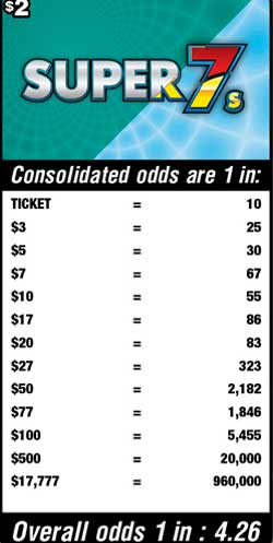 Scratchers Game Odds