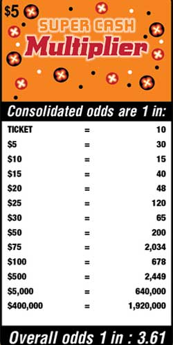 Scratchers Game Odds