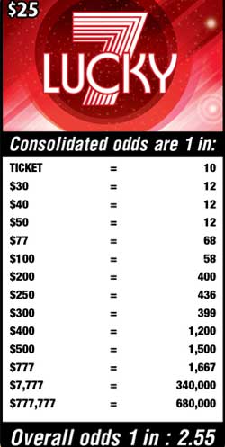 Scratchers Game Odds