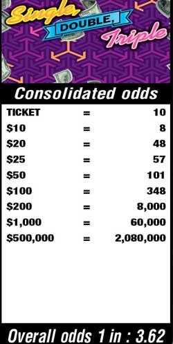 Scratchers Game Odds