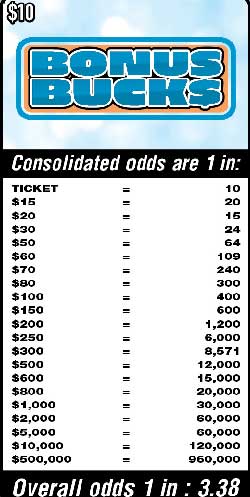 Scratchers Game Odds