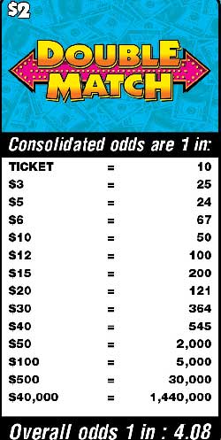 Scratchers Game Odds