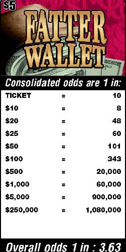 Scratchers Game Odds