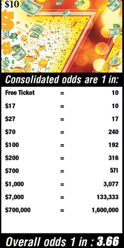 Scratchers Game Odds