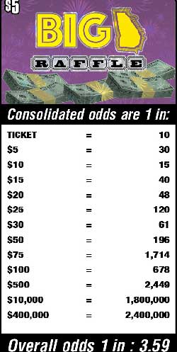 Scratchers Game Odds