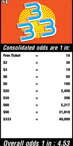 Scratchers Game Odds