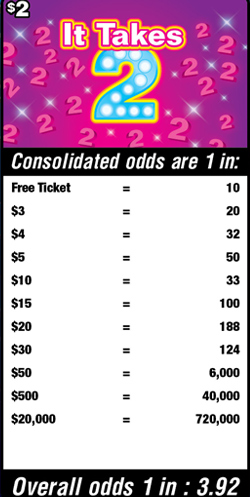Scratchers Game Odds