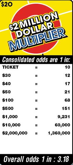Scratchers Game Odds