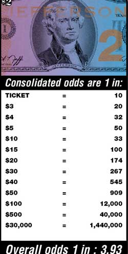 Scratchers Game Odds