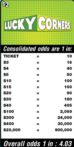 Scratchers Game Odds