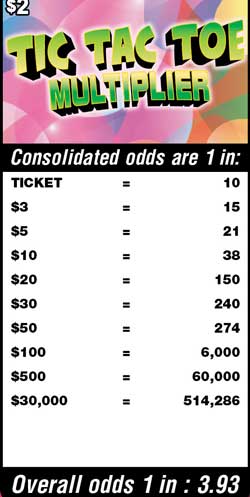 Scratchers Game Odds