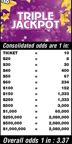 Scratchers Game Odds