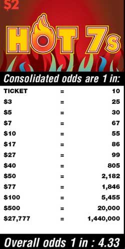 Scratchers Game Odds
