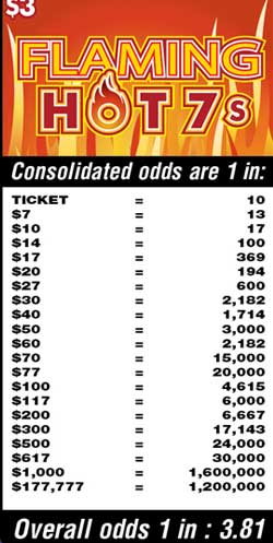 Scratchers Game Odds