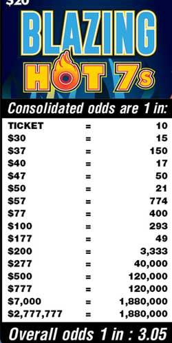 Scratchers Game Odds