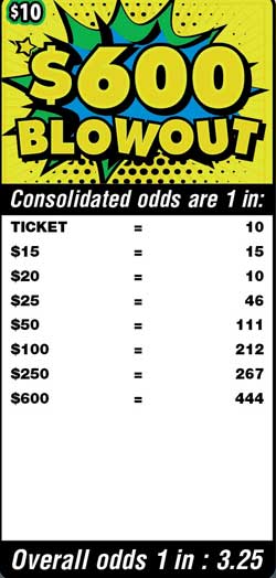 Scratchers Game Odds