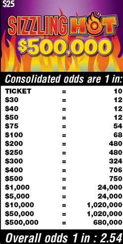 Scratchers Game Odds
