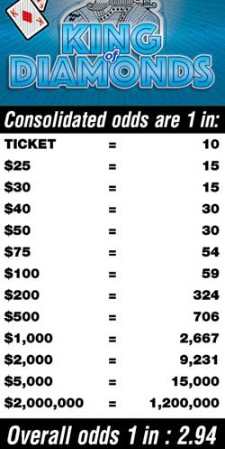 Scratchers Game Odds