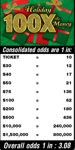 Scratchers Game Odds