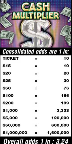 Scratchers Game Odds