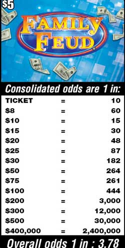 Scratchers Game Odds