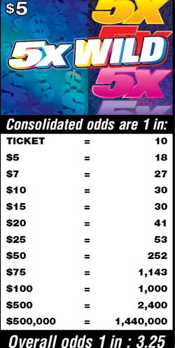 Scratchers Game Odds