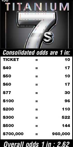 Scratchers Game Odds