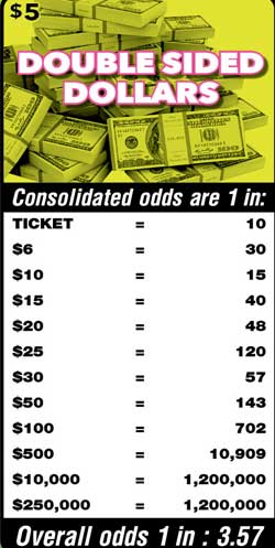 Scratchers Game Odds