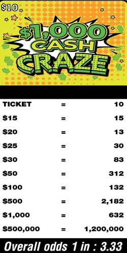 Scratchers Game Odds
