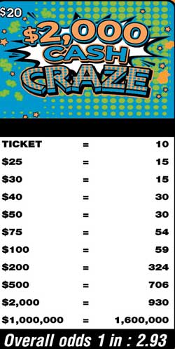 Scratchers Game Odds