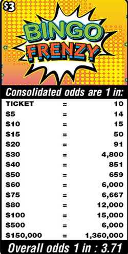 Scratchers Game Odds