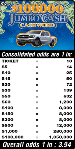 Scratchers Game Odds