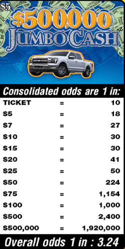 Scratchers Game Odds