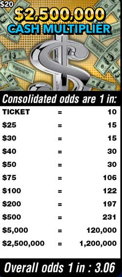 Scratchers Game Odds
