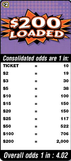 Scratchers Game Odds