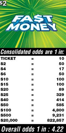 Scratchers Game Odds