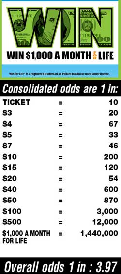 Scratchers Game Odds